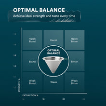 Load image into Gallery viewer, Pour Over Coffee Maker with Filter - 500ml/17oz
